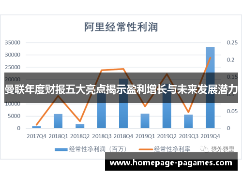 曼联年度财报五大亮点揭示盈利增长与未来发展潜力