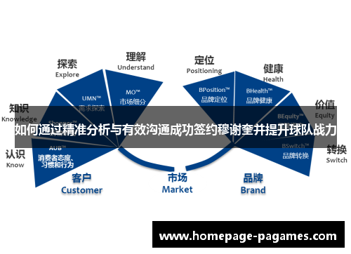 如何通过精准分析与有效沟通成功签约穆谢奎并提升球队战力