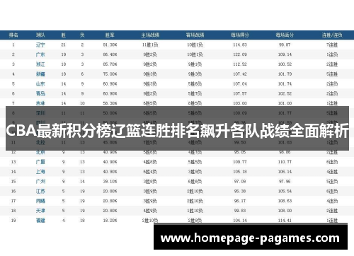 CBA最新积分榜辽篮连胜排名飙升各队战绩全面解析