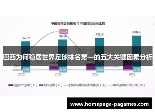 巴西为何稳居世界足球排名第一的五大关键因素分析