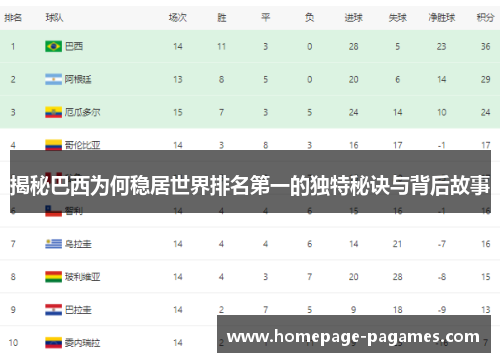 揭秘巴西为何稳居世界排名第一的独特秘诀与背后故事