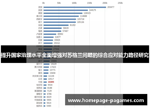 提升国家治理水平全面增强对苏格兰问题的综合应对能力路径研究