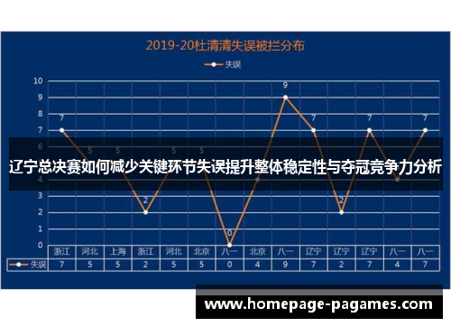 辽宁总决赛如何减少关键环节失误提升整体稳定性与夺冠竞争力分析