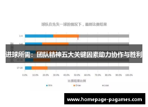 进球所需：团队精神五大关键因素助力协作与胜利
