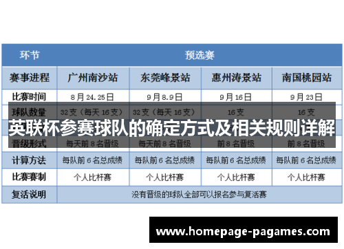英联杯参赛球队的确定方式及相关规则详解