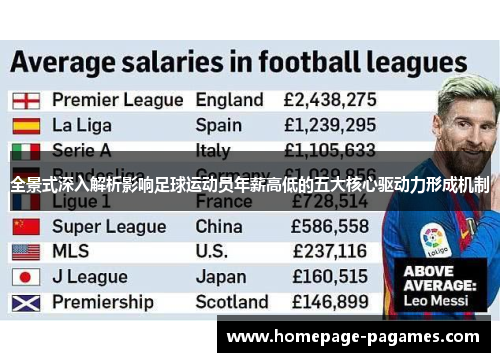 全景式深入解析影响足球运动员年薪高低的五大核心驱动力形成机制