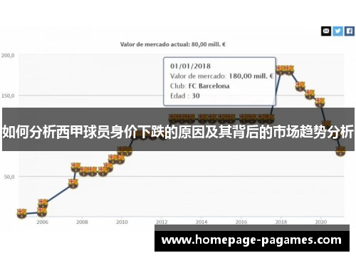 如何分析西甲球员身价下跌的原因及其背后的市场趋势分析