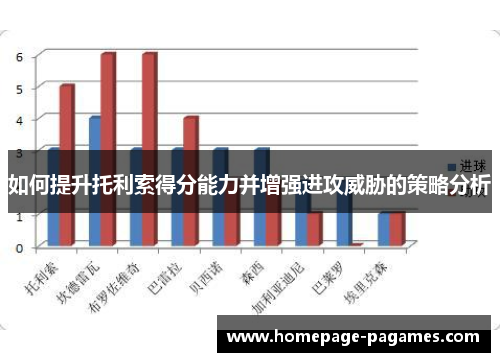 如何提升托利索得分能力并增强进攻威胁的策略分析
