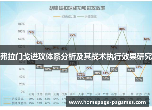 弗拉门戈进攻体系分析及其战术执行效果研究 弗拉门戈进攻体系分析及其战术执行效果研究