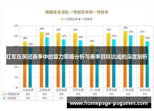 红军在英冠赛季中的留力策略分析与赛季目标达成的深度剖析