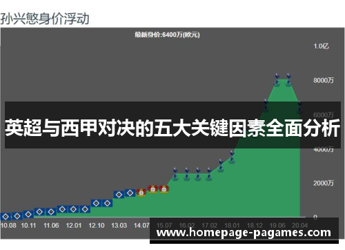 英超与西甲对决的五大关键因素全面分析 英超与西甲对决的五大关键因素全面分析