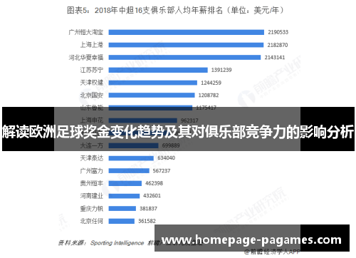 解读欧洲足球奖金变化趋势及其对俱乐部竞争力的影响分析 解读欧洲足球奖金变化趋势及其对俱乐部竞争力的影响分析