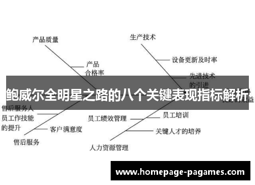 鲍威尔全明星之路的八个关键表现指标解析