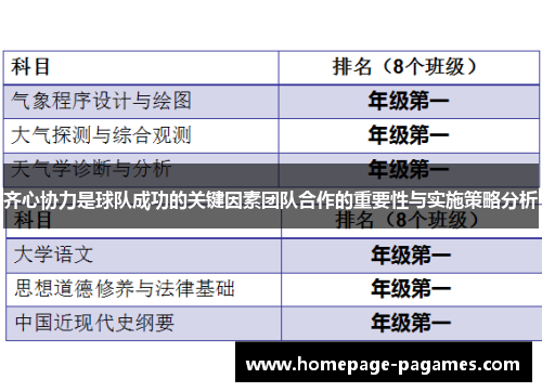 齐心协力是球队成功的关键因素团队合作的重要性与实施策略分析 齐心协力是球队成功的关键因素团队合作的重要性与实施策略分析